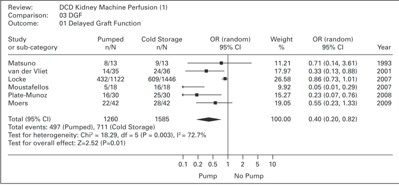 Fig. 1. P48.
