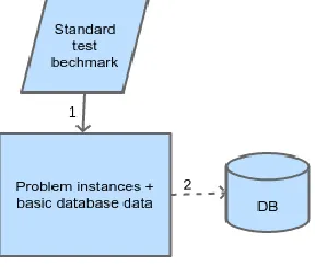 Figure 2. Preparing the seed database 