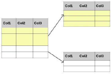 Figure 6. An illustrative example of horizontal fragmentation 
