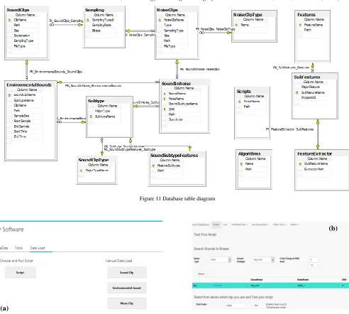 Figure 11 Database table diagram 