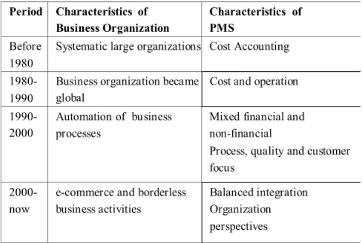 Table 1. Revolution of performance measurement