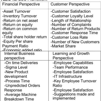 Table 13. AHP Random Index