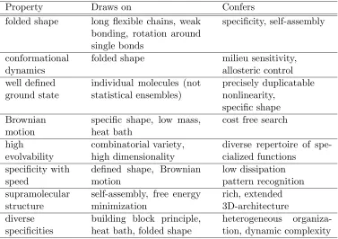 Table 1Property