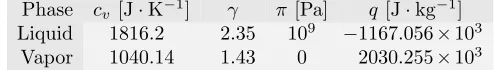 Table 1. Water and steam, parameters computed in [7,8].