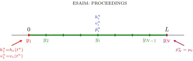 Figure 3. Grid and boundary conditions.