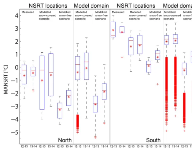 Figure 9. MANSRT variability within the individual N-facing (left) and S-facing (right) rock walls for the years 2012–2013 (12–13) and2013–2014 (13–14)