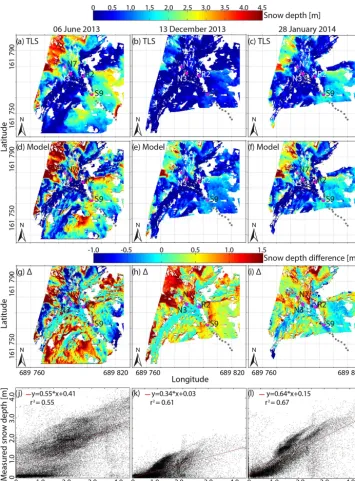 Figure 4. Snow depth distribution: (a–c) measured based on TLS; (d–f) modelled at the same dates as the TLS campaigns; (g–i) differences� between modelled and measured snow depth; (j–l) measured snow depths as function of modelled snow depths