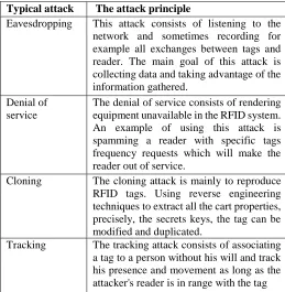 Figure 2. A toll collection using RFID [13] 