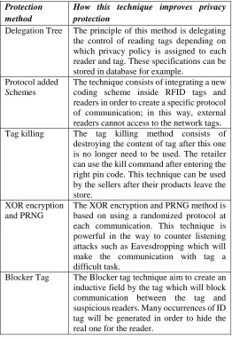 Figure 3. RFID security classes 