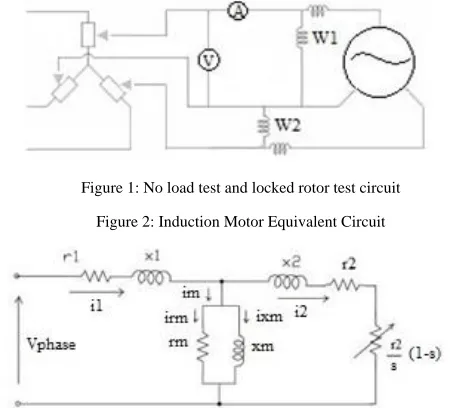 Figure 1: No load test and locked rotor test circuit 