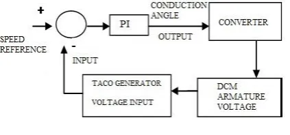 Figure 6. The unique difference is the presence of IM as additional load presented in Figure 6 scheme