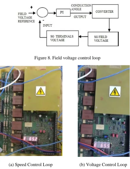 Figure 8. Field voltage control loop 