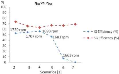 Table 7 and in Table 8, than the scenarios from [1] due to It was realized a greater PIG range in the scenarios in VaDCMIG elevation method