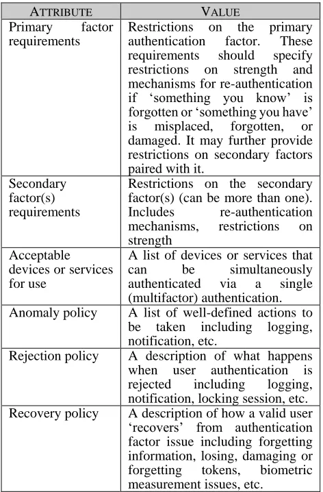 TABLE III.  Authentication Policy definition 