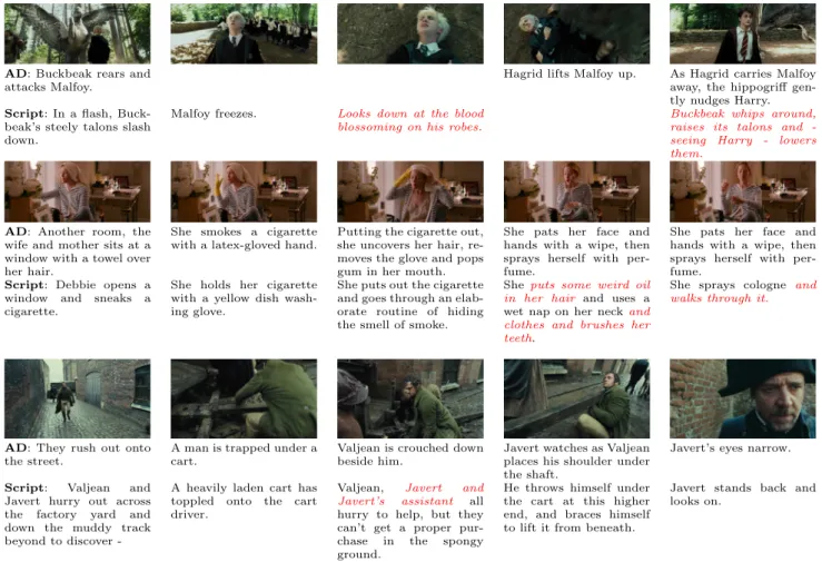 Fig. 1 Audio description (AD) and movie script samples from the movie “Ugly Truth”