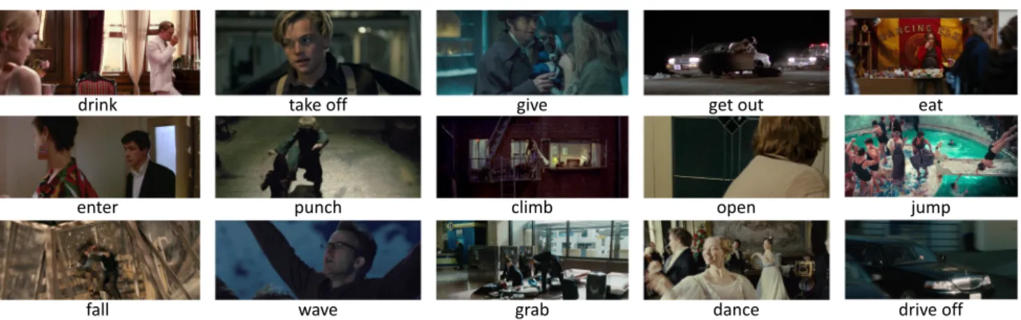Fig. 3 Some of the diverse verbs/actions present in our Large Scale Movie Description Challenge (LSMDC)