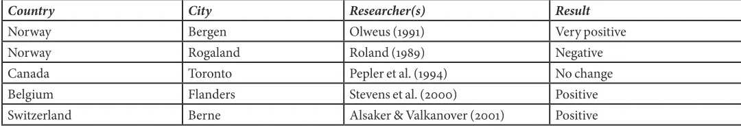 Table 1. Interventions that use a rules- and- consequence approach. Note: From Rigby (2002).