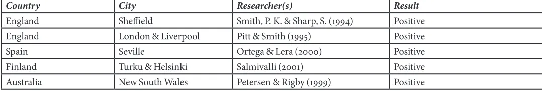 Table 2. Interventions that use a problem- solving approach. Note: From Rigby (2002).