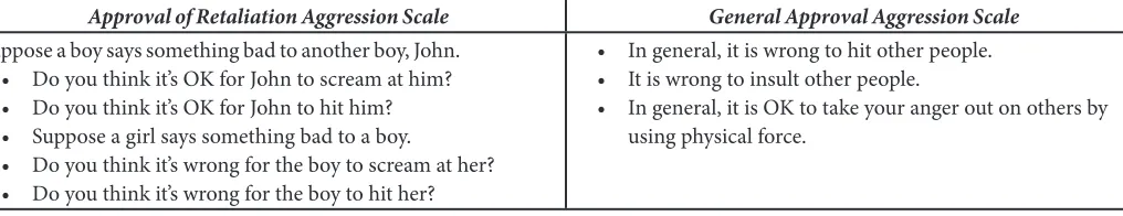 Table 3. Treatment Groups by Gender
