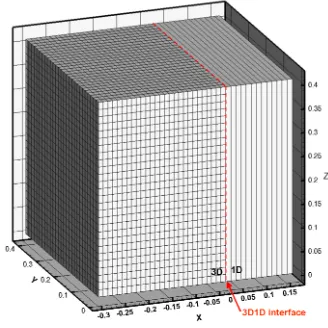 Figure 2.1. Compass notation for surfaces of hexahedral cells in the 1D domain x > 0.