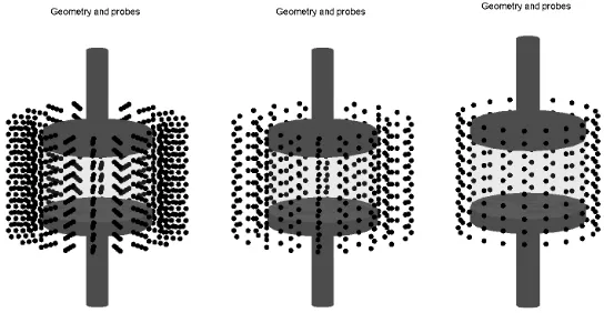 Figure 6. Array of sensors located around the VCB under test: ﬁne (left), medium (center),coarse (right).