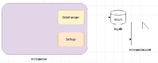 Figure 2: Proposed Virtual Machine Introspection Framework 