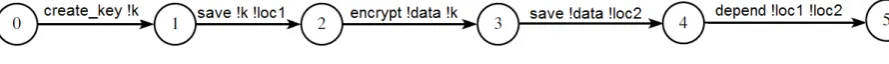 Figure 7: Path violating the guideline