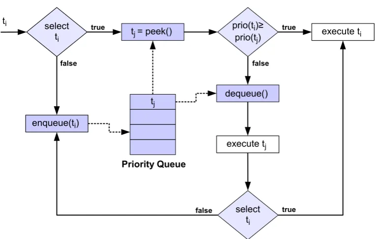 Figure 9: The extended concept for conducting soft decisions
