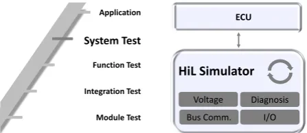 Figure 10: A HiL simulator is used for performing thesystem test.