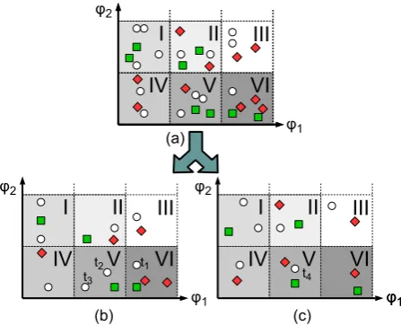 Figure 1: An artiﬁcial regression test with test cases.