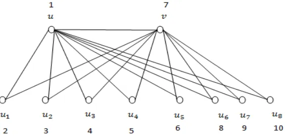Figure 2.3: Triangular book 