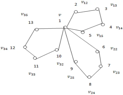 Figure 2.6: Triangular book 