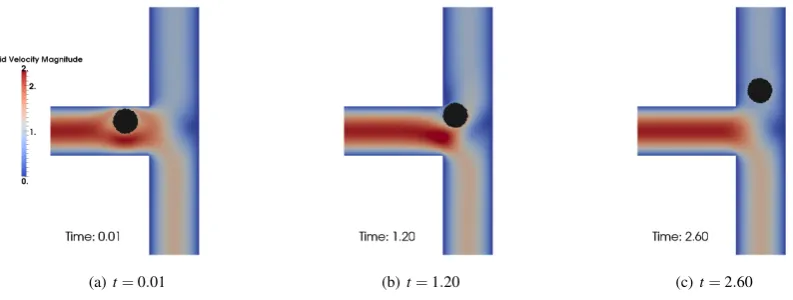 Figure 12 shows a 2D simulation of a particle entering in the low ﬂow rate branch while ﬁgures 13 and 14display the results of the 3D simulation.