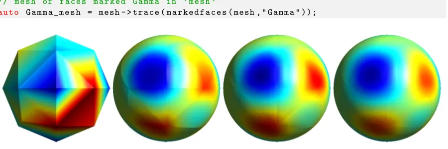 Figure 1. Sphere discretized with 31 elements. Visualization of a function in Gmsh usingtetrahedral elements of order N = 1,2,3,4.