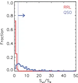 Figure 14. Colors of archival optical matches to UV variables with extended optical hosts