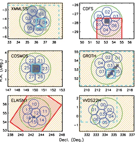 Figure 1. GALEX TDS 1. ◦ 1 diameter ﬁeld pointings shown in blue, and the PS1 MDS 3. ◦ 5 diameter ﬁeld pointings shown in green