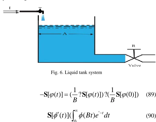 Fig. 6. Liquid tank system 