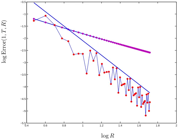 Figure 6. Error in log scale for (4.35) in function of the number of cells per dimension[3 R ∈, 52] without zero-order term, with and without ﬁltering: Slope −1 in both cases.
