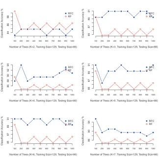 Fig. 2 Parkinsons Dataset, single run