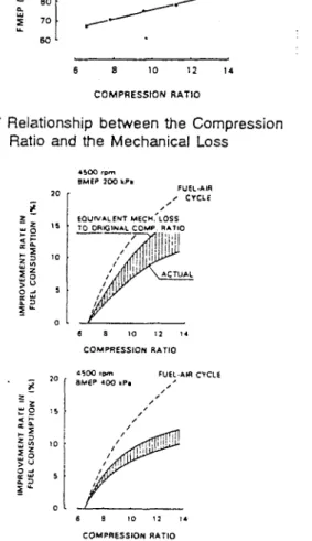 Figure  6  shows  the  improvement  rate  of  the  fuel-air  cycle  thermal  efficiency  with  increasing compressiorl ratio