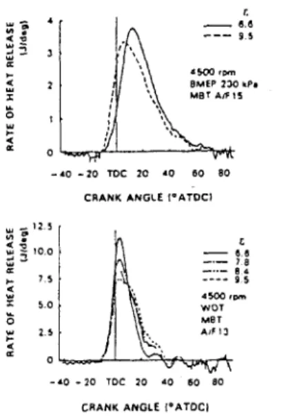 Fig.  9  Improvement  Rate in  Fuel  Consumption  wlthout  Increased 