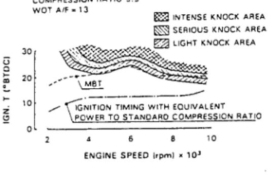 Fig.  14  Full-Load  Knocking Range 