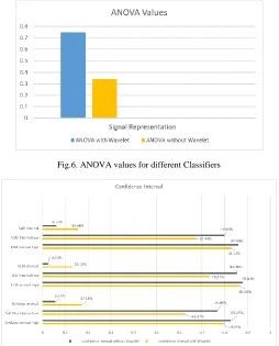Table II: Auto Encoder Classifier Fusion Testing and Training Accuracy Signal Average Average Classification Simulation 
