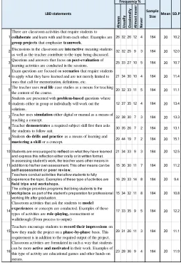 Table 3: Summary of Results for Each LBD Statement 