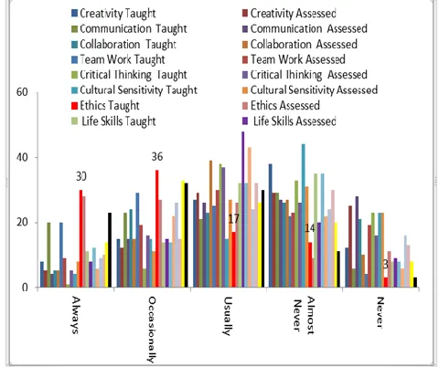 Figure 1.  LBD Statements 