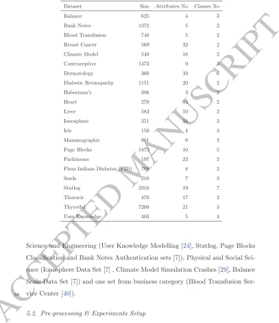 Table 2: Details of the datasets used in the experiments