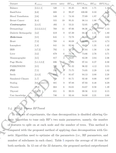 Table 4: Experiments Results