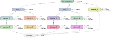 Table 1: Supervised Model Performance DuringTesting