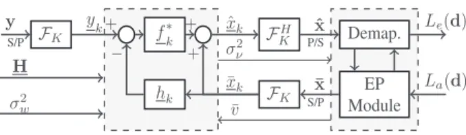 Fig. 2. Proposed turbo FD SILE-EPIC structure.