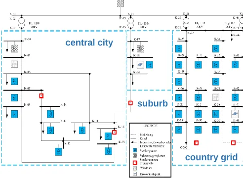 Figure 6. Medium voltage test network to [36 – 39] 